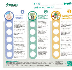Cartel medidor del Buen Trato